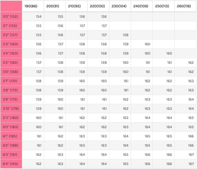 How to Choose the Right Size Snowboard for You