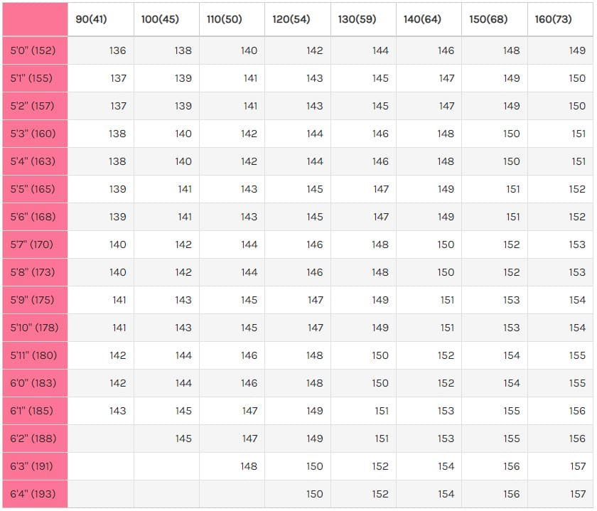 How to Choose the Right Size Snowboard for You