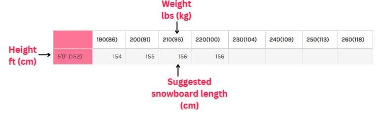 How to Choose the Right Size Snowboard for You