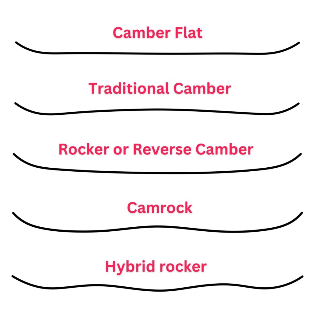 Snowboard Camber Profiles All You Need to Know