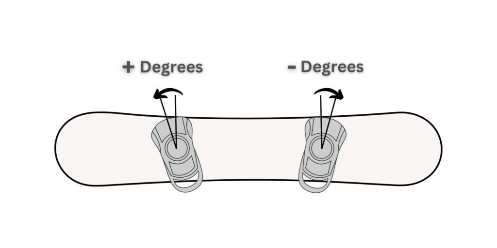 The Best Snowboard Binding Angles for You full guide