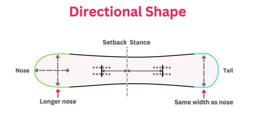 What Are The Different Shapes Of Snowboards At James Allison Blog